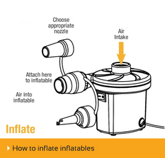 Electric Air Pump Inflator/Deflator For Airbeds Paddling Pools & Toys